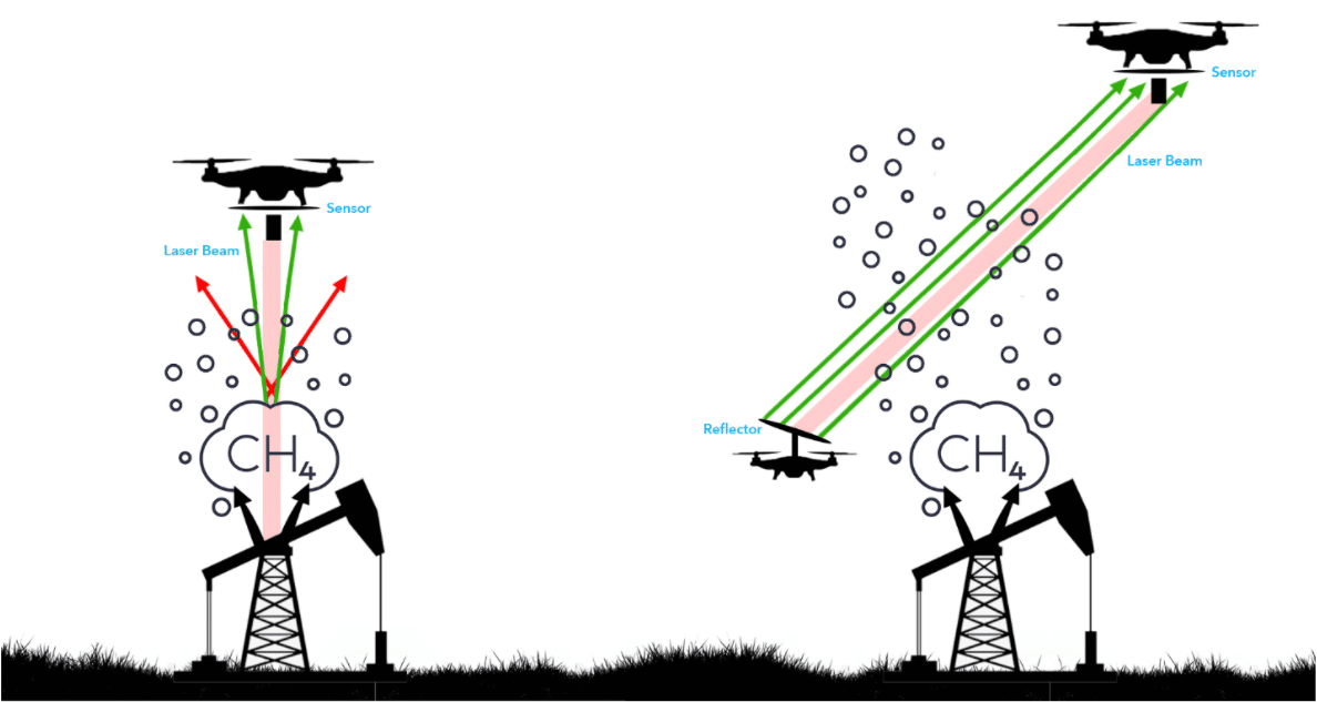 EPA SBIR Phase I Awarded to Censys Technologies